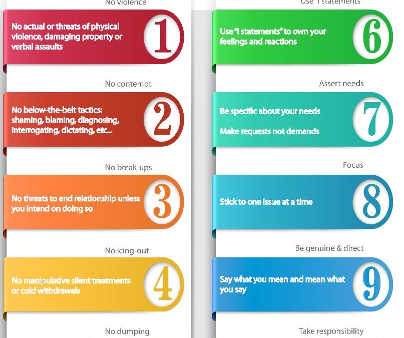 I-Statements 101: The Keys to Expressing Anger Constructively